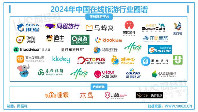 《2024在线旅游“死亡”名单》发布 36家平台消失(图4)